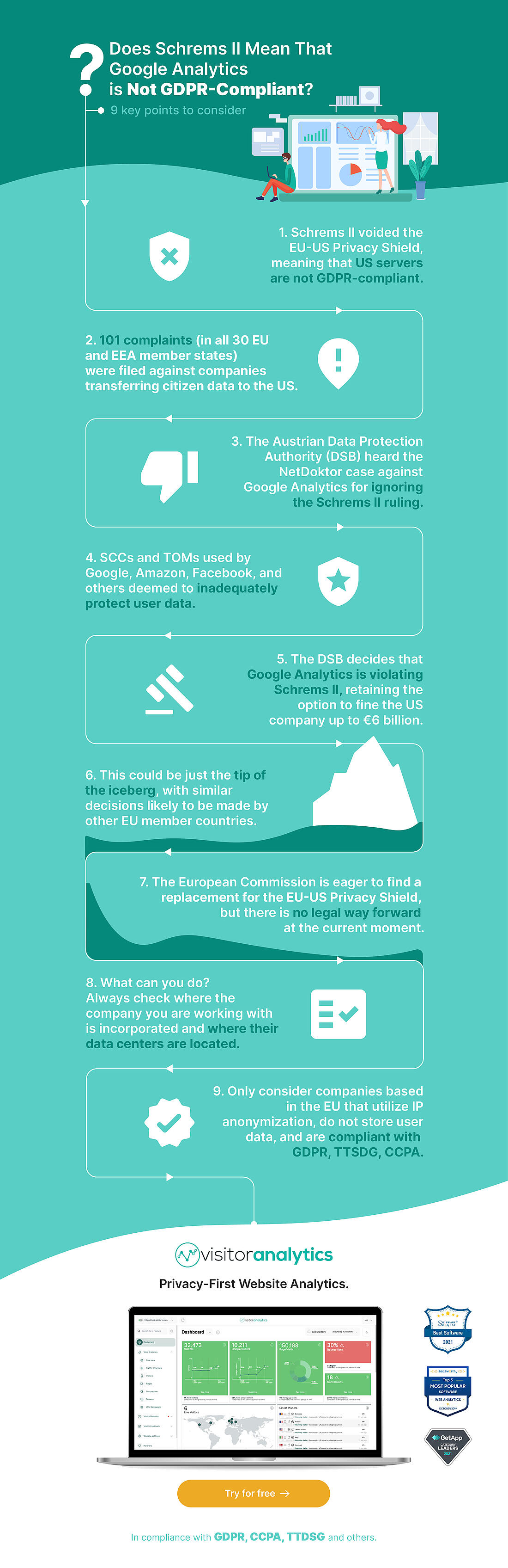 Infographic Schrems Ruling