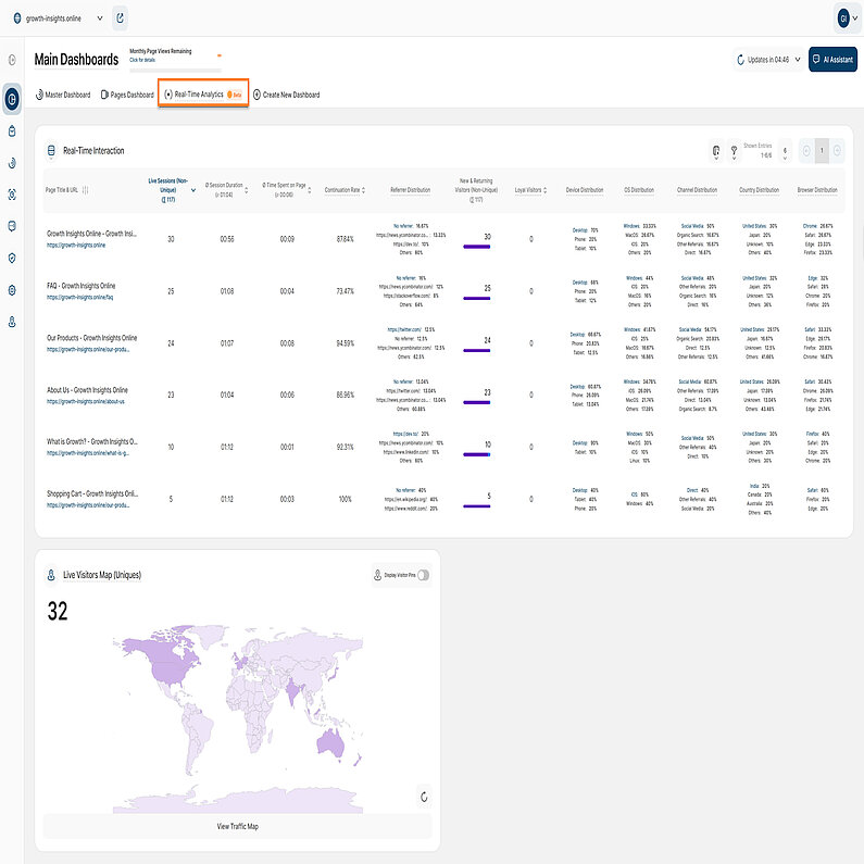 Overview of the Real-Time Analytics Dashboard