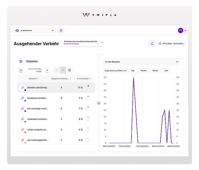 Ausgehendes Klick-Tracking