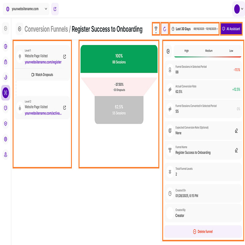 Ein genauerer Blick auf Ihre Trichter Ein genauerer Blick auf Ihre Trichter