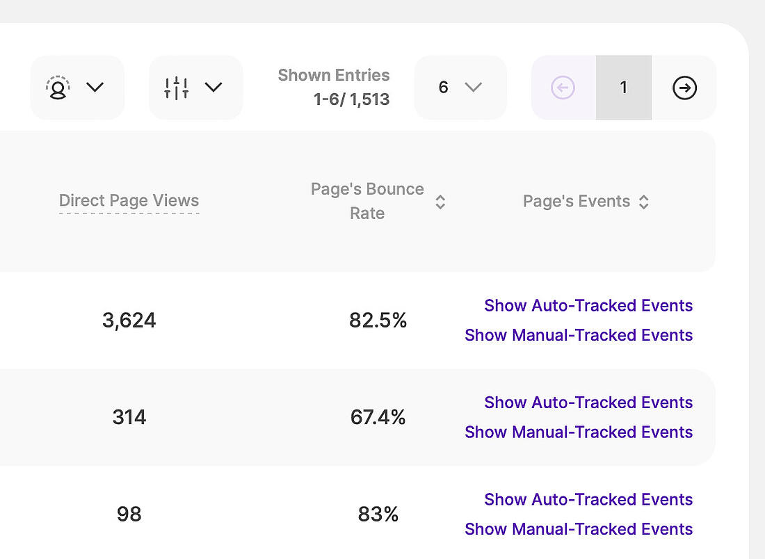Pages Dashboard Jump to Event