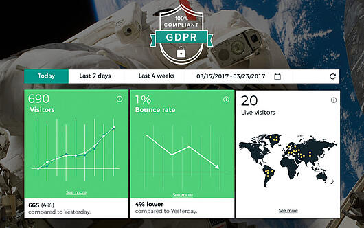 Visitor Analytics Blog Article GDPR Ready