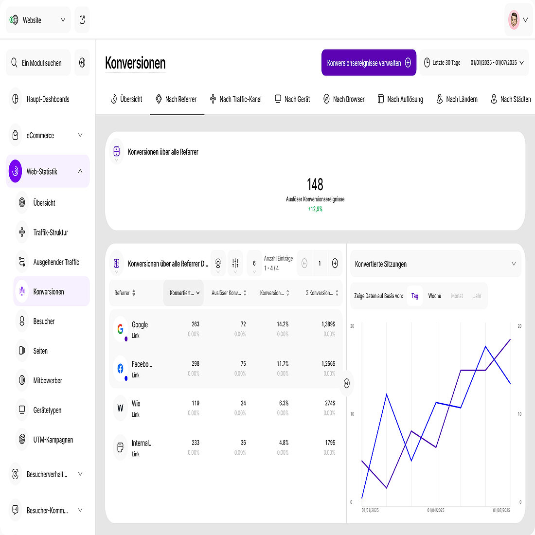 Conversions: Erfolg nach Ihren Regeln verfolgen Screenshot des Conversions-Moduls