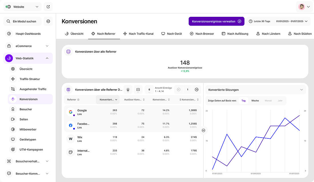 Screenshot des Conversions-Moduls