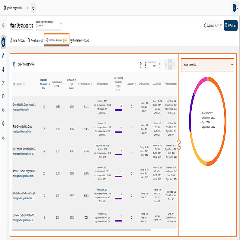 Analyzing Data with the Split Table / Pie Diagram Visualization