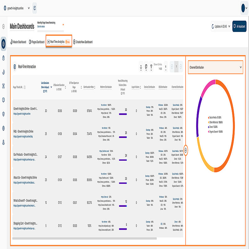 Analiza datelor cu ajutorul vizualizării tabelului împărțit / diagramei circulare Analiza datelor cu ajutorul vizualizării tabelului împărțit / diagramei circulare