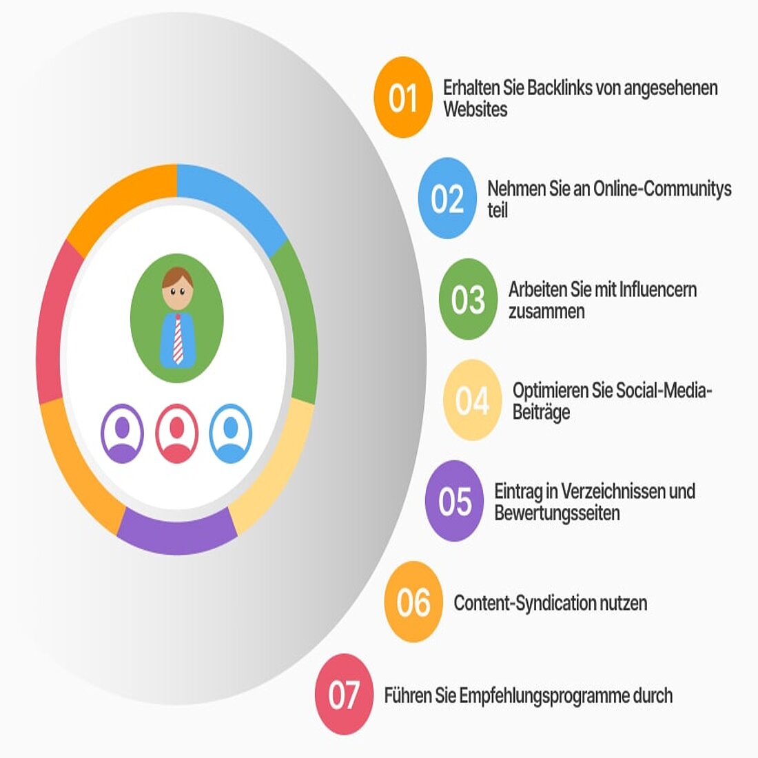 Dieser Ansatz stärkt die Online-Präsenz Ihres Unternehmens und fördert den Erfolg des Empfehlungsmarketings in der gesamten digitalen Landschaft. Infografik zur Optimierung des Empfehlungsverkehrs