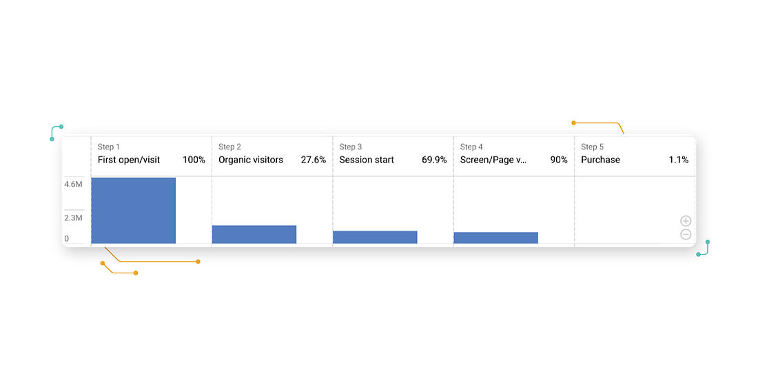 Visitor Analytics Oldie Analytics Tool