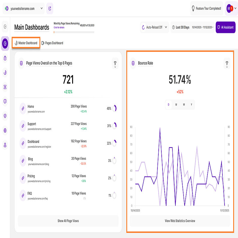 Înțelegerea ratei de respingere Înțelegerea ratei de respingere