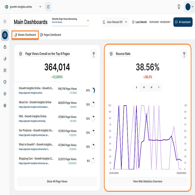 Verständnis der Absprungrate