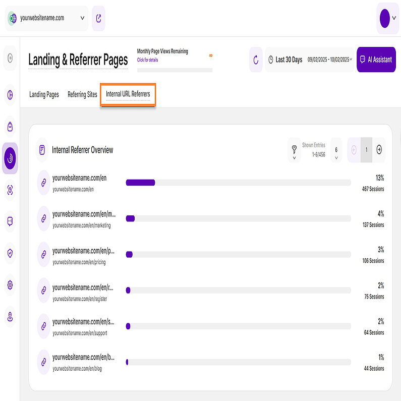 Înțelegerea referințelor URL interne Înțelegerea referințelor URL interne