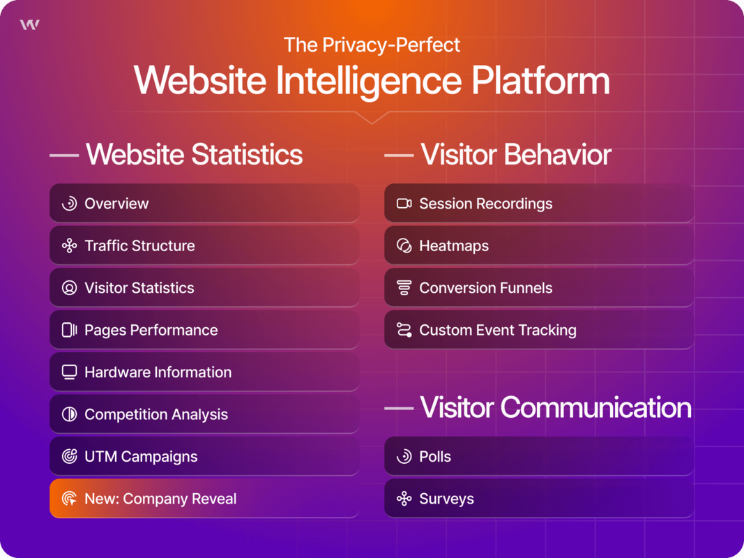 The Website Intelligence Platform