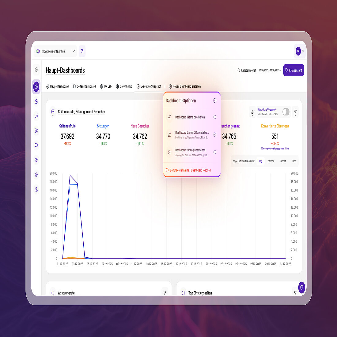 Editor Dashboard Bearbeitungsoptionen in individuellen Dashboards Individuelle Dashboard-Ansicht mit Menü für Dashboard-Optionen mit Bearbeitungs- und Zugangskontrollen für Redakteure