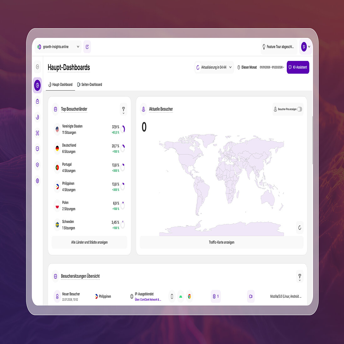 Optimiertes Layout der Analyseoberfläche für kleinere Bildschirme Die Master-Dashboard-Ansicht zeigt die Top-Besucherländer, die Karte der Live-Besucher und die Übersicht der Besuchersitzungen in einem kompakten Layout