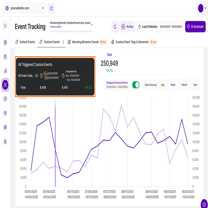 Einige allgemeine Hinweise zur Ereignisverfolgung