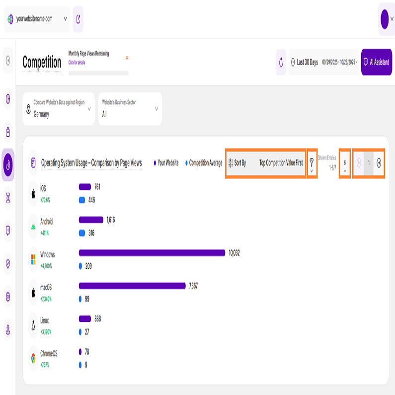 Wettbewerbs-Analyse nach Betriebssystem-Nutzung Wettbewerbs-Analyse nach Betriebssystem-Nutzung