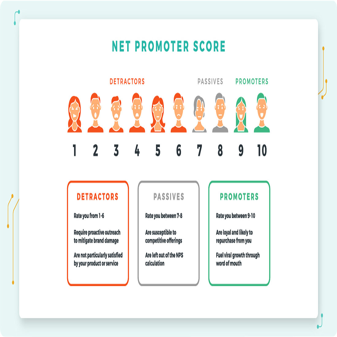 What is a NET Promoter Score NPS What is a NET Promoter Score NPS