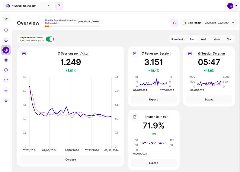 Statisticile web ca modul de bază