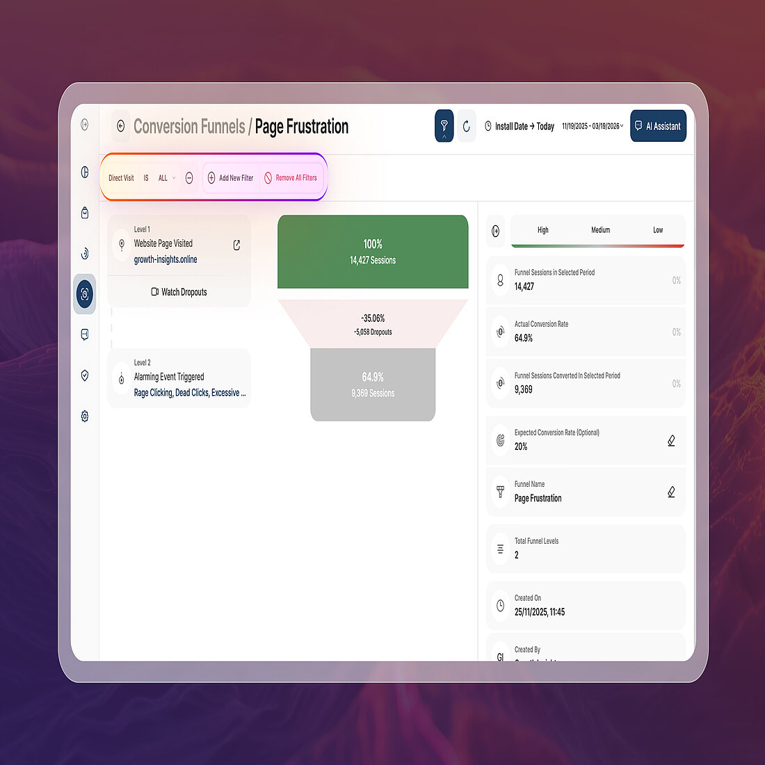 Traffic Attribution Use Cases: Lost Conversions by Source - TWIPLA Conversion funnel visualization illustrating traffic attribution use cases, showing visitor progression and drop-offs between steps with alarming behavior events such as rage clicks and dead clicks highlighted to identify friction in the conversion path