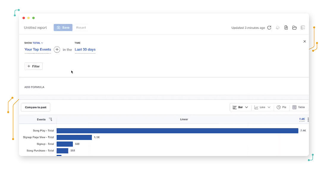 Visitor Analytics Product Analytics Solution