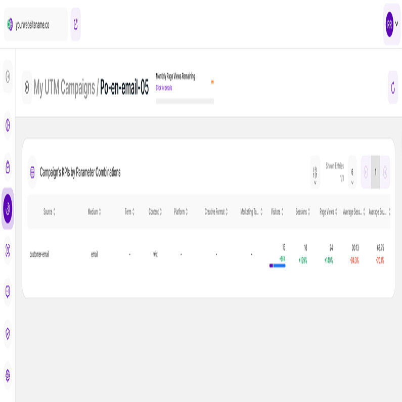 Verwendung der UTM-Kampagnen-Detailansicht Verwendung der UTM-Kampagnen-Detailansicht