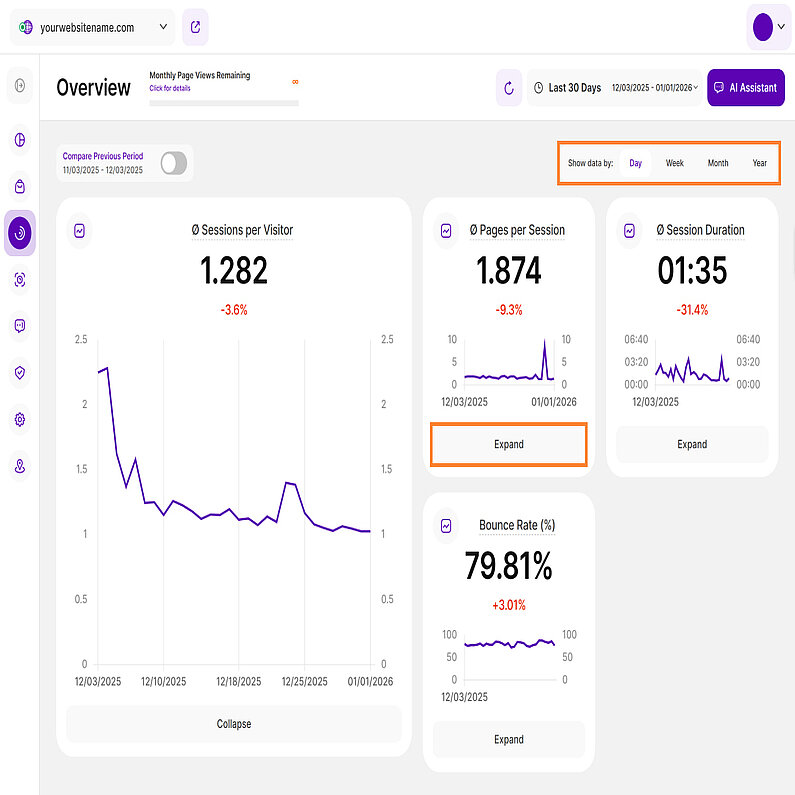 Înțelegerea KPI-urilor dvs.
