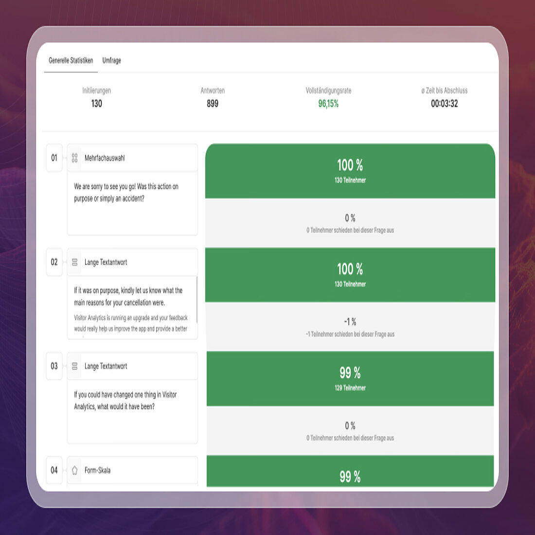 Erkundung des TWIPLA Umfrage-Tools