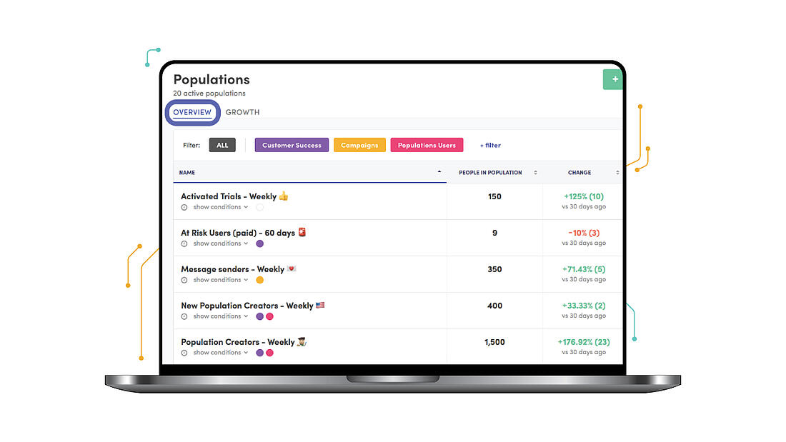 Visitor Analytics Kissmetrics