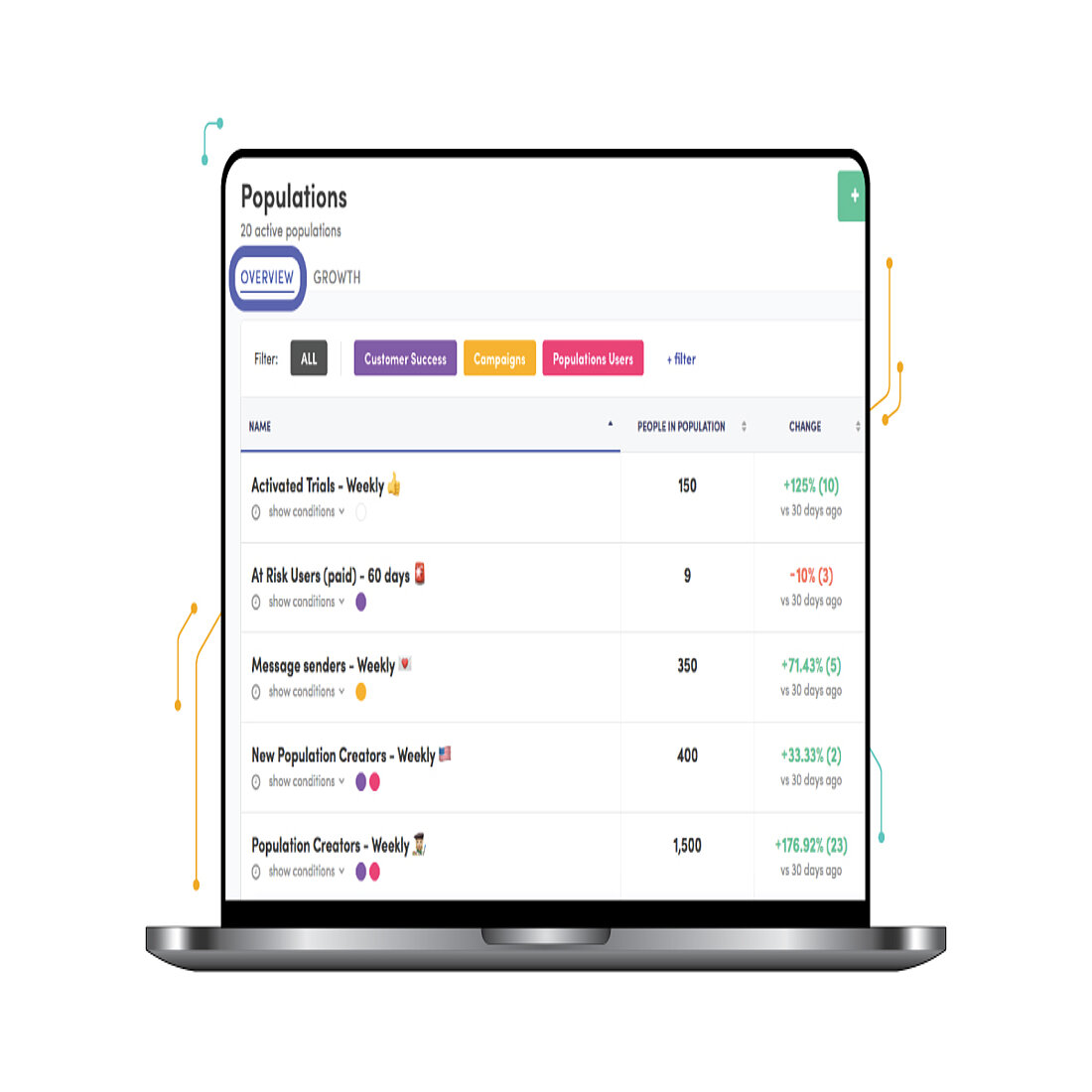 Visitor Analytics Kissmetrics