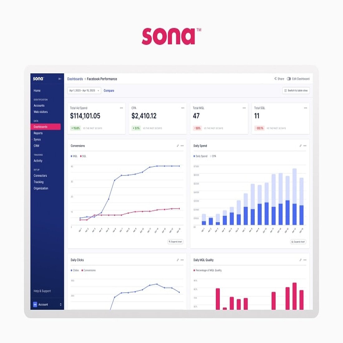 Sona Labs ist eine anerkannte Option zur kochfreien Verfolgung Sona Labs kochfreie Tracking-Plattform-Schnittstelle