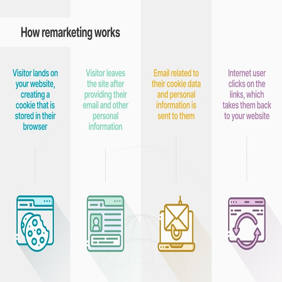 How email remarketing works Graphic explaining remarketing