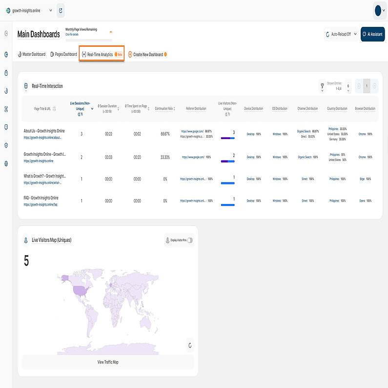 Overview of the Real-Time Analytics Dashboard
