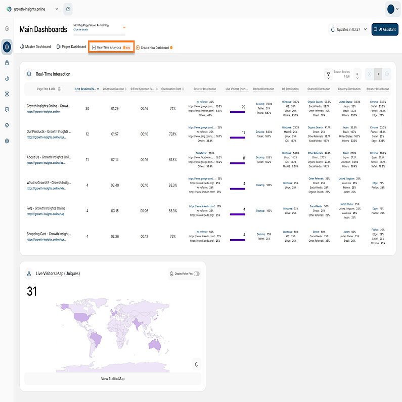 Prezentare generală a panoului de analiză în timp real Prezentare generală a panoului de analiză în timp real