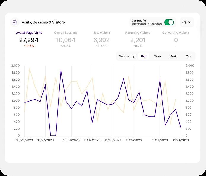 Master Dashboard - Compare and filter reports - TWIPLA Website Intelligence