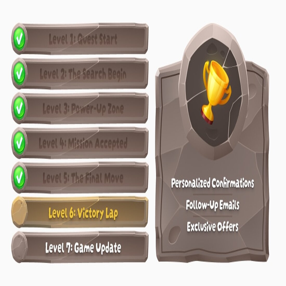 eCommerce optimization means turning one-off purchasers into loyal customers Graphic eCommerce optimization stage 6