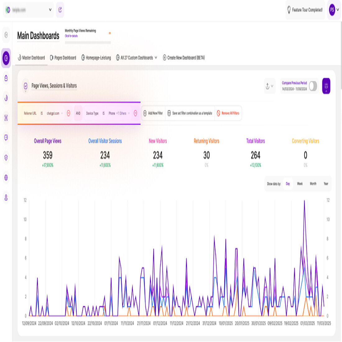 Filtering AI referrers in the Master Dashboard allows you to analyze key visitor metrics, track engagement trends, and assess the impact of AI-driven traffic on your site. Tracking Ai-Driven Website Traffic Metrics