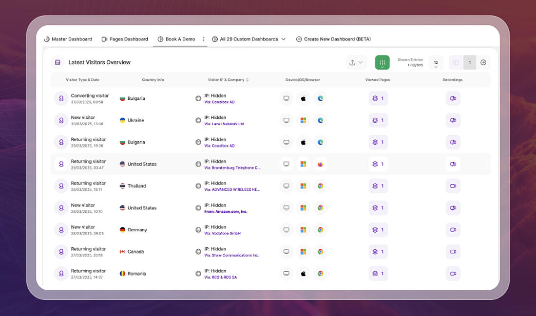 Customizing TWIPLA to your business