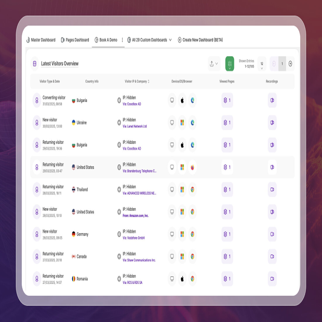 Customizing TWIPLA to your business