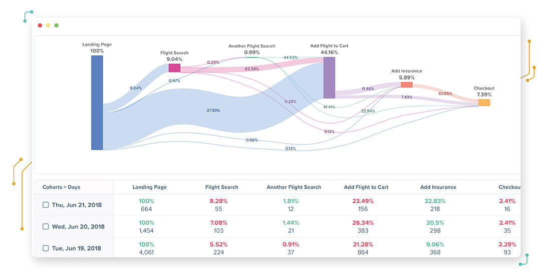 Visitor Analytics Customer Journey Analytics Tool