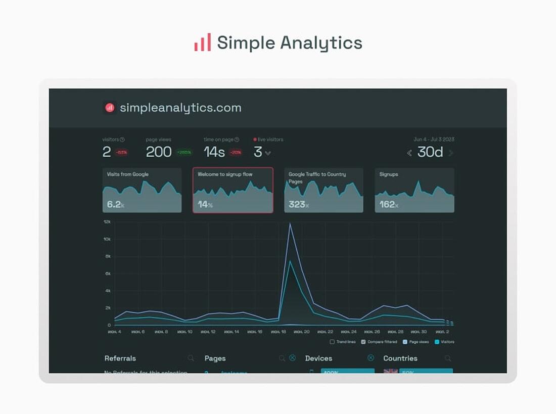 Simple Analytics cookieless tracking platform interface