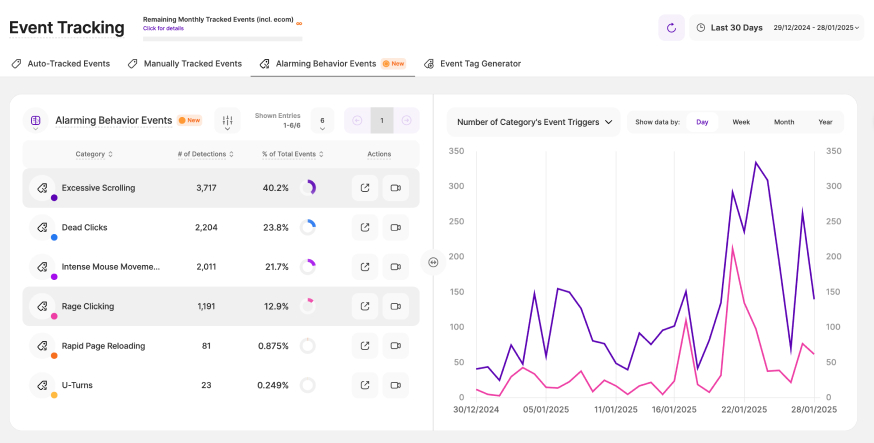 Website alarming behavior event alerts