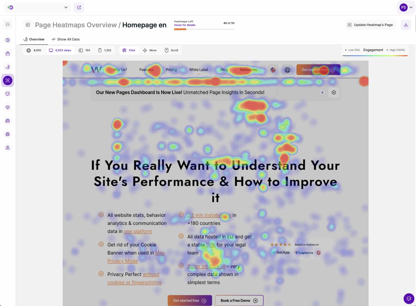 User experience analytics heatmap