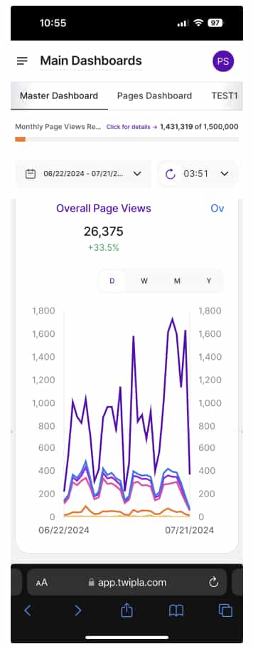 TWIPLA's mobile dashboards interface