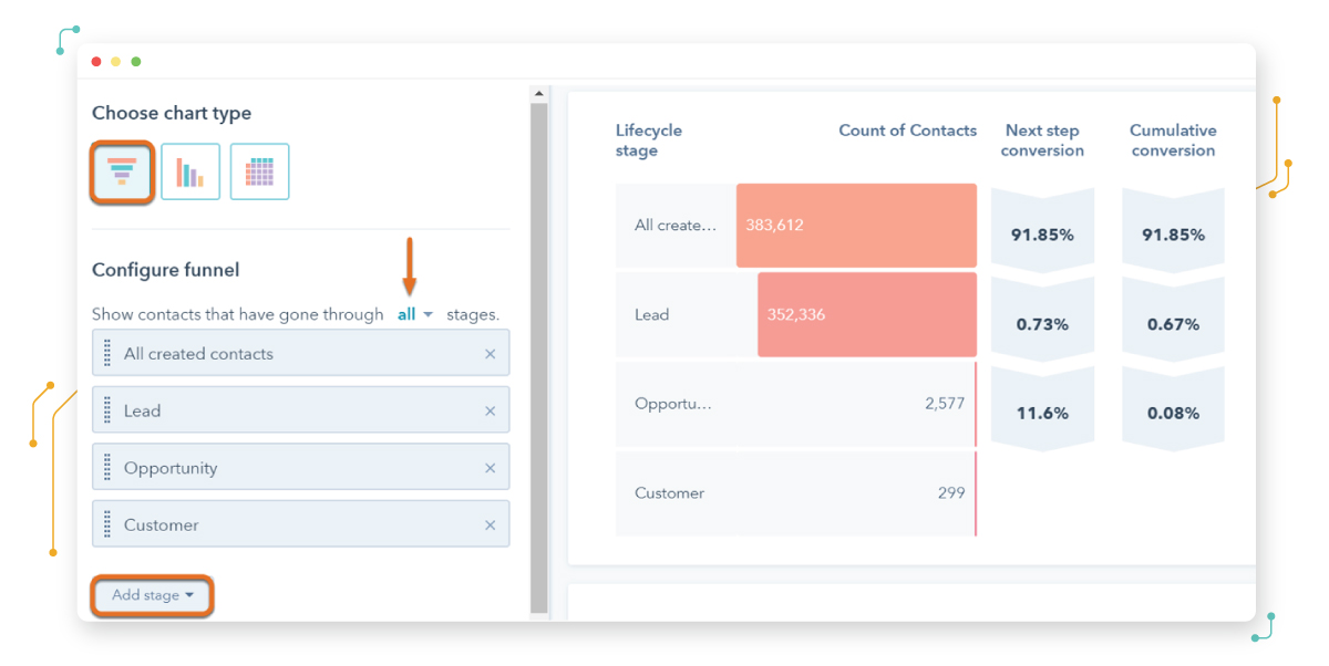 Visitor Analytics Inbound Marketing Tool