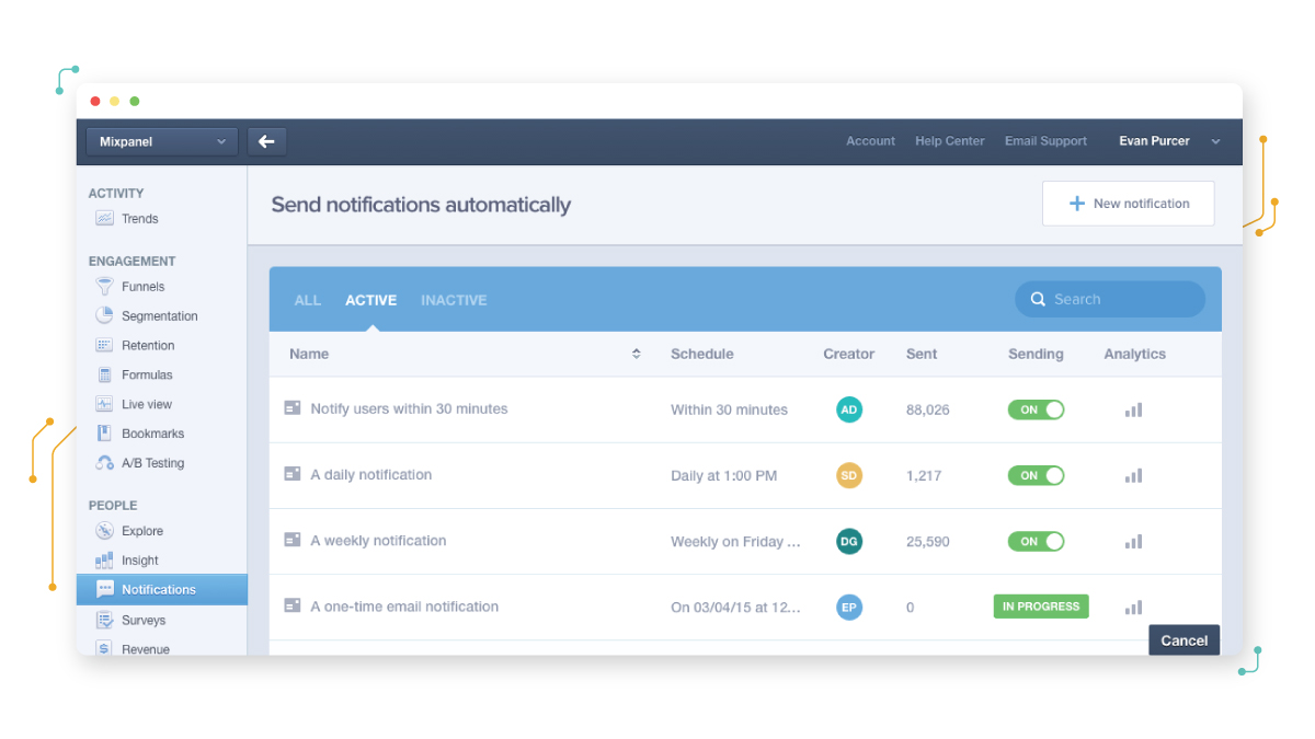 Visitor Analytics Mixapanel