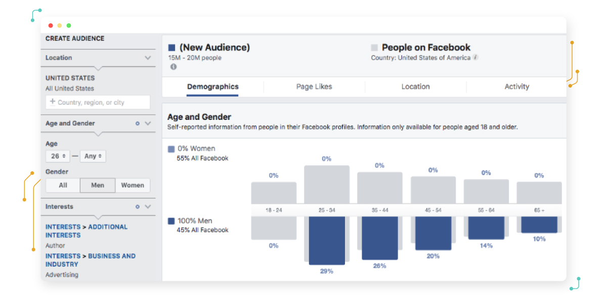 Using Hootsuite to analyze demographic data from social media
