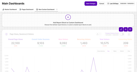 Pressemitteilung November 2023 - TWIPLA - Neue benutzerdefinierte Dashboards