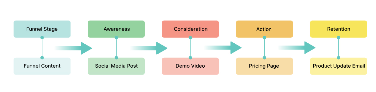 use inlinking to create enticing paths towards purchase use inlinking to create enticing paths towards purchase