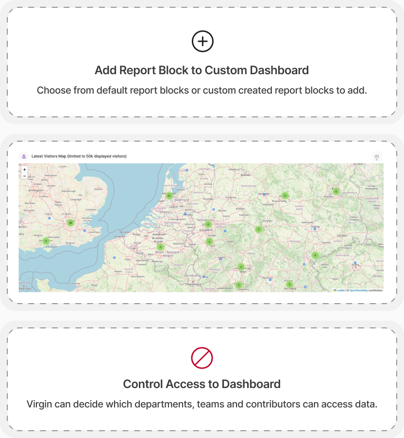 Die anpassbaren Website-Analyseberichte von Virgin Atlantic